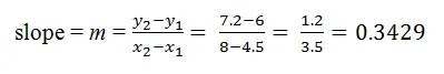 Equation for calculating the slope of the line with points (4.5, 6) and (8, 7.2): slope = m = the difference in y2 and y1 divided by the difference in x2 and x1 = (7.2-6) divided by (8-4.5), which is equal to 1.2 divided by 3.5, which equals 0.3429.