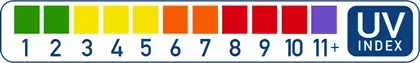 A "UV Index" graphic shows the numbers 1 through 11+ with a colored square above each number, starting with green for 1 and 2, yellow for 3, 4, 5, orange for 6, 7, 8, red for 8, 9, 10 and purple for 11+.