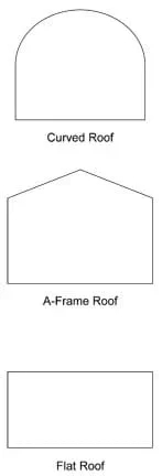 Three side-view line drawings show simple curved, A-frame and flat roof shapes.