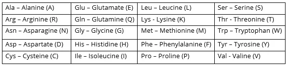 wst-3033-synthetic-biology-table1.png
