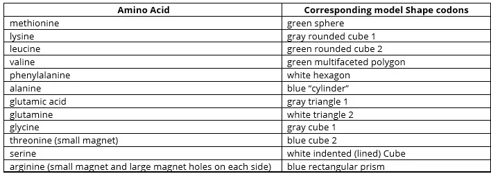 wst-3033-synthetic-biology-table2.png